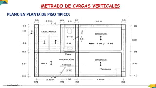 PLANO EN PLANTA DE PISO TIPICO:
METRADO DE CARGAS VERTICALES
 