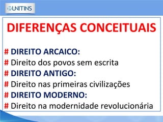 DIFERENÇAS CONCEITUAIS
# DIREITO ARCAICO:
# Direito dos povos sem escrita
# DIREITO ANTIGO:
# Direito nas primeiras civilizações
# DIREITO MODERNO:
# Direito na modernidade revolucionária
 