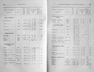 рольман война на балтийском море том 2