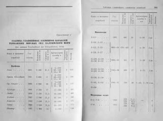 рольман война на балтийском море том 2
