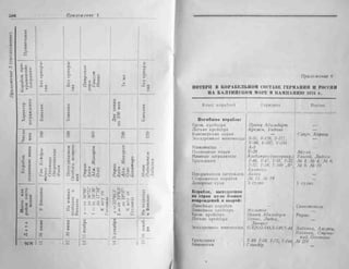 рольман война на балтийском море том 2