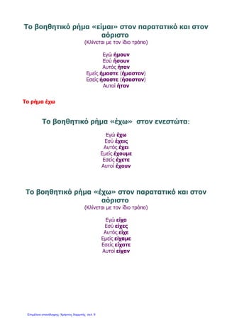 Το βοηθητικό ρήμα «είμαι» στον παρατατικό και στον
αόριστο
(Κλίνεται με τον ίδιο τρόπο)
Εγώ ήμουν
Εσύ ήσουν
Αυτός ήταν
Εμείς ήμαστε (ήμασταν)
Εσείς ήσαστε (ήσασταν)
Αυτοί ήταν
Το ρήμα έχω
Το βοηθητικό ρήμα «έχω» στον ενεστώτα:
Εγώ έχω
Εσύ έχεις
Αυτός έχει
Εμείς έχουμε
Εσείς έχετε
Αυτοί έχουν
Το βοηθητικό ρήμα «έχω» στον παρατατικό και στον
αόριστο
(Κλίνεται με τον ίδιο τρόπο)
Εγώ είχα
Εσύ είχες
Αυτός είχε
Εμείς είχαμε
Εσείς είχατε
Αυτοί είχαν
Επιμέλεια επανάληψης: Χρήστος Χαρμπής σελ. 9
 