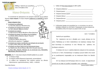 Πρέπει
να
θυμάμαι…
Μάθημα : Αγαπητό μου ημερολόγιο
Τρίτη 2 Οκτωβρίου 2012
Τα ουσιαστικά που φανερώνουν ένα ορισμένο πρόσωπο, ζώο ή πράγμα
λέγονται κύρια ονόματα. Τα κύρια ονόματα γράφονται με κεφαλαίο το αρχικό
γράμμα.
Κύρια ονόματα είναι:
 τα ονόματα των ανθρώπων
π.χ. Λεωνίδας, Δήμητρα, Παπαδόπουλος
 τα ονόματα των ημερών και των μηνών
π.χ. Τρίτη, Κυριακή. Μάρτιος, Ιούλιος
 τα ονόματα των γιορτών
π.χ. Χριστούγεννα, Πάσχα, Θεοφάνεια, Άγιος Δημήτριος
 τα ονόματα των χωρών, των πόλεων, και των δρόμων
π.χ. Ελλάδα, Αθήνα, Ηράκλειο, Ερμού, Τσιμισκή
 τα εθνικά ονόματα
π.χ. Έλληνας, Άγγλος, Κερκυραίος
αλλά ελληνικός, αγγλικός  (επίθετα)
 τα ονόματα των νησιών, των βουνών, των ποταμών και των λιμνών
π.χ. Κρήτη, Ρόδος, Όλυμπος, Αξιός, Βόλβη
 τα ονόματα των έργων τέχνης και των λογοτεχνικών έργων
π.χ. Παρθενώνας, Λευκός Πύργος, Άξιον Εστί, Ο μικρός πρίγκιπας
 οι λέξεις Θεός. Χριστός, Παναγία και τα συνώνυμά τους: Πανάγαθος.
Μεγαλόχαρη, Παντοδύναμος κτλ.
ΠΡΟΣΟΧΗ : Δεν !!! είναι κύρια ονόματα (δηλαδή γράφονται με μικρό):
 οι τέσσερις εποχές
 τα ονόματα οπαδών θρησκειών (χριστιανός, μουσουλμάνος)
 τα επίθετα που προέρχονται από ονόματα γιορτών και εθνικών
(Χριστούγεννα→ χριστουγεννιάτικος, Ιταλός → ιταλικός)
1. Γράφω από δύο κύρια ονόματα σε κάθε ομάδα:
 Ονόματα ανθρώπων : _______________________________________
 Ονόματα χωρών : _________________________________________
 Ονόματα κατοίκων χωρών : __________________________________
 Ονόματα πόλεων : ________________________________________
 Ονόματα βουνών : ________________________________________
 Ονόματα μηνών : __________________________________________
2. Ο Οδυσσέας έγραψε στο ημερολόγιό του τις εντυπώσεις του από την
πρόσφατη εκδρομή του στην Κρήτη. Υπογραμμίζω τα κύρια ονόματα και
τα διορθώνω πάνω στο κείμενο με μαύρο στυλό ,αν έχω:
τρίτη 7 οκτωβρίου
Αγαπητό μου ημερολόγιο,
Την παρασκευή, εγώ και ο αδερφός μου ο ερμής, φύγαμε για την
κρήτη. Ταξιδέψαμε με το πλοίο «καζαντζάκης» και περάσαμε υπέροχα. Πρωί
πρωί ξεκινήσαμε να γνωρίσουμε το νησί. Μείναμε στο ηράκλειο, στο
ξενοδοχείο «ατλαντίς».
Ο πατέρας είπε πως το ηράκλειο βρίσκεται ανάμεσα σε δυο οροσειρές,
την ίδη και τη δίκτη. Επισκεφτήκαμε το περίφημο μινωικό παλάτι στην κνωσό
με τις μεγαλοπρεπείς τοιχογραφίες και τον πασίγνωστο θρόνο του βασιλιά
μίνωα.
Απ’ την εκδρομή αυτή θα θυμάμαι πάντα την κνωσό, το αρχαιολογικό
μουσείο και τον τάφο του μεγάλου συγγραφέα νίκου καζαντζάκη.
Ψαρουδάκη Μαρίσα Δημοτικό Σχολείο Βαθέος
Επιμέλεια επανάληψης: Χρήστος Χαρμπής σελ. 112
 