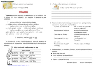 Μάθημα : Αγαπητό μου ημερολόγιο
Τετάρτη 3 Οκτωβρίου 2012
Ρήματα λέγονται οι λέξεις που μας φανερώνουν ότι ένα πρόσωπο, ζώο
ή πράγμα κάτι κάνει (ενεργεί) ή κάτι παθαίνει ή βρίσκεται σε μια
κατάσταση.
• Τα ρήματα κλίνονται, δηλαδή αλλάζουν μορφή.
π.χ. γράφω, γράφεις, γράφει, γράφουμε, γράφετε, γράφουν
• Τα ρήματα έχουν ενικό και πληθυντικό αριθμό
π.χ. ενικός αριθμός →παίζω πληθυντικός αριθμός →παίζουμε
• Τα ρήματα αναφέρονται στα τρία πρόσωπα του λόγου:
πρώτο πρόσωπο →εγώ – εμείς, δεύτερο πρόσωπο → εσύ – εσείς
τρίτο πρόσωπο→ αυτός, ή ,ό - αυτοί, ές, ά
ΤΑ ΒΟΗΘΗΤΙΚΑ ΡΗΜΑΤΑ ΕΙΜΑΙ ΚΑΙ ΕΧΩ
Τα ρήματα είμαι και έχω λέγονται βοηθητικά, γιατί μας βοηθούν να
σχηματίσουμε τον παρακείμενο, τον υπερσυντέλικο και το συντελεσμένο
μέλλοντα.
Κλίση βοηθητικών ρημάτων είμαι και έχω
1. . Γράφω σε όλα τα πρόσωπα την πρόταση:
Δεν έχω πυρετό, αλλά είμαι άρρωστος.
___________________________________________________________
___________________________________________________________
___________________________________________________________
___________________________________________________________
___________________________________________________________
___________________________________________________________
2. Να αντιστοιχίσεις τις προτάσεις με τη σημασία τους, προσέχοντας τη
σημασία του ρήματος είναι στις προτάσεις.
Είμαι από την Καλαμάτα. • • Τι συμβαίνει σήμερα και δεν
είσαι στις καλές σου;
Η γόμα είναι του Πέτρου. • • Πιστεύω ότι πρέπει να
επισκεφτείς το γιατρό.
Ποιος είναι για εξέταση; • •Ποιανού είναι η σειρά να
εξεταστεί;
Είμαι της γνώμης να πας • •Κατάγομαι από την
Καλαμάτα.
στο γιατρό.
Τι είναι και είσαι σήμερα • • Η γόμα ανήκει στον Πέτρο.
κακόκεφη;
3. Να ξαναγράψεις τις παρακάτω προτάσεις στο ίδιο πρόσωπο του άλλου
αριθμού.
• Αυτοί είναι φίλοι μας. ________________________________
• Έχουν πρόβλημα με τα παιδιά τους.
________________________________________________________
• Είμαστε έτοιμοι να φύγουμε. ________________________________
Ψαρουδάκη Μαρίσα Δημοτικό Σχολείο Βαθέος
Ενικός αριθμός
α΄ πρόσωπο εγώ είμαι εγώ έχω
β΄ πρόσωπο εσύ είσαι εσύ έχεις
γ’ πρόσωπο αυτός, -ή, ό είναι αυτός έχει
Πληθυντικός αριθμός
α΄ πρόσωπο εμείς είμαστε εμείς έχουμε
β΄ πρόσωπο εσείς είστε εσείς έχετε
γ’ πρόσωπο αυτός, -ή, ό είναι αυτοί έχουν
Επιμέλεια επανάληψης: Χρήστος Χαρμπής σελ. 113
 