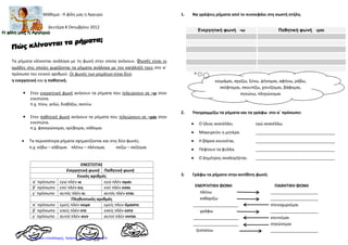 Μάθημα : Η φίλη μας η Αργυρώ
Δευτέρα 8 Οκτωβρίου 2012
Τα ρήματα κλίνονται ανάλογα με τη φωνή στην οποία ανήκουν. Φωνές είναι οι
ομάδες στις οποίες χωρίζονται τα ρήματα ανάλογα με την κατάληξή τους στο α΄
πρόσωπο του ενικού αριθμού. Οι φωνές των ρημάτων είναι δύο:
η ενεργητική και η παθητική.
 Στην ενεργητική φωνή ανήκουν τα ρήματα που τελειώνουν σε –ω στον
ενεστώτα.
π.χ. πίνω, γελώ, διαβάζω, ακούω
 Στην παθητική φωνή ανήκουν τα ρήματα που τελειώνουν σε –μαι στον
ενεστώτα.
π.χ. φανερώνομαι, κρύβομαι, κάθομαι
• Τα περισσότερα ρήματα σχηματίζονται και στις δύο φωνές.
π.χ. κόβω – κόβομαι πλένω – πλένομαι σκίζω – σκίζομαι
1. Να γράψεις ρήματα από το συννεφάκι στη σωστή στήλη.
2. Υπογραμμίζω τα ρήματα και τα γράφω στο α΄ πρόσωπο:
• Ο ήλιος ανατέλλει. εγώ ανατέλλω
• Μαγειρεύει η μητέρα. ___________________________________
• Η βάρκα κουνιέται. ___________________________________
• Πέφτουν τα φύλλα. ___________________________________
• Ο Δημήτρης αναλογίζεται. ___________________________________
3. Γράφω τα ρήματα στην αντίθετη φωνή:
ΕΝΕΡΓΗΤΙΚΗ ΦΩΝΗ ΠΑΘΗΤΙΚΗ ΦΩΝΗ
πλένω _____________________
καθαρίζω _____________________
____________________ στενοχωριέμαι
γράφω _____________________
____________________ κουνιέμαι
____________________ σηκώνομαι
ζεσταίνω _____________________
ΕΝΕΣΤΩΤΑΣ
Ενεργητική φωνή Παθητική φωνή
Ενικός αριθμός
α΄ πρόσωπο εγώ πλέν-ω εγώ πλέν-ομαι
β΄ πρόσωπο εσύ πλέν-εις εσύ πλέν-εσαι
γ΄ πρόσωπο αυτός πλέν-ει αυτός πλέν-εται
Πληθυντικός αριθμός
α΄ πρόσωπο εμείς πλέν-ουμε εμείς πλεν-όμαστε
β΄ πρόσωπο εσείς πλέν-ετε εσείς πλέν-εστε
γ΄ πρόσωπο αυτοί πλέν-ουν αυτοί πλέν-ονται
Ενεργητική φωνή -ω Παθητική φωνή -μαι
κοιμάμαι, αγγίζω, ξύνω, ψήνομαι, αφήνω, ράβω,
σκέφτομαι, σκουπίζω, χτενίζομαι, βάφομαι,
σηκώνω, πληγώνομαι
Επιμέλεια επανάληψης: Χρήστος Χαρμπής σελ. 114
 