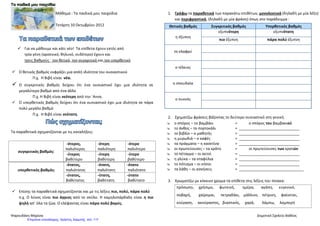 Μάθημα : Τα παιδικά μου παιχνίδια
Τετάρτη 10 Οκτωβρίου 2012
 Για να μάθουμε και κάτι νέο! Τα επίθετα έχουν εκτός από
τρία γένη (αρσενικό, θηλυκό, ουδέτερο) έχουν και
τρεις βαθμούς : τον θετικό, τον συγκριτικό και τον υπερθετικό
 Ο θετικός βαθμός εκφράζει μια απλή ιδιότητα του ουσιαστικού
Π.χ. Η Βιβή είναι νέα.
 Ο συγκριτικός βαθμός δείχνει ότι ένα ουσιαστικό έχει μια ιδιότητα σε
μεγαλύτερο βαθμό από ένα άλλο
Π.χ. Η Βιβή είναι νεότερη από την ΄Αννα.
 Ο υπερθετικός βαθμός δείχνει ότι ένα ουσιαστικό έχει μια ιδιότητα σε πάρα
πολύ μεγάλο βαθμό
Π.χ. Η Βιβή είναι νεότατη.
Τα παραθετικά σχηματίζονται με τις καταλήξεις:
συγκριτικός βαθμός:
-ότερος,
παλιότερος
-ότερη
παλιότερη
-ότερο
παλιότερο
-ύτερος
βαθύτερο
-ύτερη
βαθύτερη
-ύτερο
βαθύτερο
 Επίσης τα παραθετικά σχηματίζονται και με τις λέξεις πιο, πολύ, πάρα πολύ
π.χ. Ο λύκος είναι πιο άγριος από το σκύλο. Η καμηλοπάρδαλη είναι η πιο
ψηλή απ’ όλα τα ζώα. Ο ελέφαντας είναι πάρα πολύ βαρύς.
1. Γράφω τα παραθετικά των παρακάτω επιθέτων, μονολεκτικά (δηλαδή με μία λέξη)
και περιφραστικά, (δηλαδή με μία φράση) όπως στο παράδειγμα :
2. Σχηματίζω φράσεις βάζοντας το δεύτερο ουσιαστικό στη γενική:
 ο σπόρος – το βαμβάκι = ο σπόρος του βαμβακιού
 το άνθος – το πορτοκάλι = _____________________________
 το βιβλίο – ο μαθητής = _____________________________
 η μυρωδιά – ο καφές = _____________________________
 τα πράγματα – η κασετίνα = _____________________________
 οι πρωτεύουσες – τα κράτη = οι πρωτεύουσες των κρατών
 το πέταγμα – οι αετοί = _____________________________
 η γλύκα – τα σταφύλια = _____________________________
 το πότισμα – οι κήποι = _____________________________
 τα λάθη – οι ασκήσεις = _______________________________
3. Χρωματίζω με κόκκινο χρώμα τα επίθετα στις λέξεις του πίνακα:
υπερθετικός βαθμός:
-ότατος,
παλιότατος
-ότατη,
παλιότατη
-ότατο
παλιότατο
-ύτατος,
βαθύτατος
-ύτατη,
βαθύτατη
-ύτατο
βαθύτατο
Θετικός βαθμός Συγκριτικός βαθμός Υπερθετικός βαθμός
η έξυπνη
εξυπνότερη εξυπνότατη
πιο έξυπνη πάρα πολύ έξυπνη
το ελαφρύ
ο τέλειος
η σπουδαία
ο πυκνός
πρόσωπο, χρήσιμο, φωτεινή, ημέρα, αγάπη, ευγενικό,
σοβαρή, χαίρομαι, πετραδάκι, μάλλινο, πέτρινη, φαίνεται,
κούραση, ακούραστος, βιαστικός, χαρά, λάμπω, λαμπερή
Ψαρουδάκη Μαρίσα Δημοτικό Σχολείο Βαθέος
Επιμέλεια επανάληψης: Χρήστος Χαρμπής σελ. 117
 
