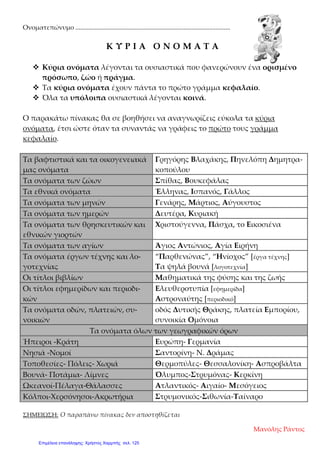 Ονοματεπώνυμο ................................................................................................
Κ Υ Ρ Ι Α Ο Ν Ο Μ Α Τ Α
 Κύρια ονόματα λέγονται τα ουσιαστικά που φανερώνουν ένα ορισμένο
πρόσωπο, ζώο ή πράγμα.
 Τα κύρια ονόματα έχουν πάντα το πρώτο γράμμα κεφαλαίο.
 Όλα τα υπόλοιπα ουσιαστικά λέγονται κοινά.
Ο παρακάτω πίνακας θα σε βοηθήσει να αναγνωρίζεις εύκολα τα κύρια
ονόματα, έτσι ώστε όταν τα συναντάς να γράφεις το πρώτο τους γράμμα
κεφαλαίο.
Τα βαφτιστικά και τα οικογενειακά
μας ονόματα
Γρηγόρης Βλαχάκης, Πηνελόπη Δημητρα-
κοπούλου
Τα ονόματα των ζώων Σπίθας, Βουκεφάλας
Τα εθνικά ονόματα Έλληνας, Ισπανός, Γάλλος
Τα ονόματα των μηνών Γενάρης, Μάρτιος, Αύγουστος
Τα ονόματα των ημερών Δευτέρα, Κυριακή
Τα ονόματα των θρησκευτικών και
εθνικών γιορτών
Χριστούγεννα, Πάσχα, το Εικοσιένα
Τα ονόματα των αγίων Άγιος Αντώνιος, Αγία Ειρήνη
Τα ονόματα έργων τέχνης και λο-
γοτεχνίας
“Παρθενώνας”, “Ηνίοχος” [έργα τέχνης]
Τα ψηλά βουνά [λογοτεχνία]
Οι τίτλοι βιβλίων Μαθηματικά της φύσης και της ζωής
Οι τίτλοι εφημερίδων και περιοδι-
κών
Ελευθεροτυπία [εφημερίδα]
Αστροναύτης [περιοδικό]
Τα ονόματα οδών, πλατειών, συ-
νοικιών
οδός Δυτικής Θράκης, πλατεία Εμπορίου,
συνοικία Ομόνοια
Τα ονόματα όλων των γεωγραφικών όρων
Ήπειροι -Κράτη Ευρώπη- Γερμανία
Νησιά -Νομοί Σαντορίνη- Ν. Δράμας
Τοποθεσίες- Πόλεις- Χωριά Θερμοπύλες- Θεσσαλονίκη- Ασπροβάλτα
Βουνά- Ποτάμια- Λίμνες Όλυμπος-Στρυμόνας- Κερκίνη
Ωκεανοί-Πέλαγα-Θάλασσες Ατλαντικός- Αιγαίο- Μεσόγειος
Κόλποι-Χερσόνησοι-Ακρωτήρια Στρυμονικός-Σιθωνία-Ταίναρο
ΣΗΜΕΙΩΣΗ: Ο παραπάνω πίνακας δεν αποστηθίζεται
Μανόλης Ράντος
Επιμέλεια επανάληψης: Χρήστος Χαρμπής σελ. 125
 
