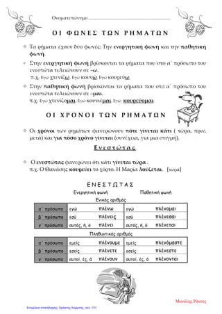 Ονοματεπώνυμο .........................................................................
Ο Ι Φ Ω Ν Ε Σ Τ Ω Ν Ρ Η Μ Α Τ Ω Ν
 Τα ρήματα έχουν δύο φωνές: Την ενεργητική φωνή και την παθητική
φωνή.
 Στην ενεργητική φωνή βρίσκονται τα ρήματα που στο α΄ πρόσωπο του
ενεστώτα τελειώνουν σε –ω.
π.χ. Εγώ χτενίζω. Εγώ κουνώ. Εγώ κουρεύω.
 Στην παθητική φωνή βρίσκονται τα ρήματα που στο α΄ πρόσωπο του
ενεστώτα τελειώνουν σε –μαι.
π.χ. Εγώ χτενίζομαι. Εγώ κουνιέμαι. Εγώ κουρεύομαι.
Ο Ι Χ Ρ Ο Ν Ο Ι Τ Ω Ν Ρ Η Μ Α Τ Ω Ν
 Οι χρόνοι των ρημάτων φανερώνουν πότε γίνεται κάτι ( τώρα, πριν,
μετά) και για πόσο χρόνο γίνεται (συνέχεια, για μια στιγμή).
Ε ν ε σ τ ώ τ α ς
 Ο ενεστώτας φανερώνει ότι κάτι γίνεται τώρα .
π.χ. Ο Θανάσης κουρεύει το χόρτο. Η Μαρία λούζεται. [τώρα]
Ε Ν Ε Σ Τ Ω Τ Α Σ
Ενεργητική φωνή Παθητική φωνή
Ενικός αριθμός
α΄ πρόσωπο εγώ πλένω εγώ πλένομαι
β΄ πρόσωπο εσύ πλένεις εσύ πλένεσαι
γ΄ πρόσωπο αυτός, ή, ό πλένει αυτός, ή, ό πλένεται
Πληθυντικός αριθμός
α΄ πρόσωπο εμείς πλένουμε εμείς πλενόμαστε
β΄ πρόσωπο εσείς πλένετε εσείς πλένεστε
γ΄ πρόσωπο αυτοί, ές, ά πλένουν αυτοί, ές, ά πλένονται
Μανόλης Ράντος
Επιμέλεια επανάληψης: Χρήστος Χαρμπής σελ. 131
 