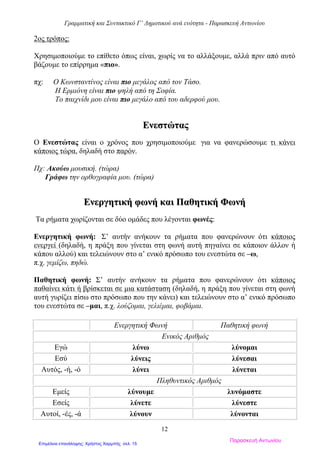 Γραμματική και Συντακτικό Γ’ Δημοτικού ανά ενότητα - Παρασκευή Αντωνίου
12
2ος τρόπος:
Χρησιμοποιούμε το επίθετο όπως είναι, χωρίς να το αλλάξουμε, αλλά πριν από αυτό
βάζουμε το επίρρημα «πιο».
πχ: Ο Κωνσταντίνος είναι πιο μεγάλος από τον Τάσο.
Η Ερμιόνη είναι πιο ψηλή από τη Σοφία.
Το παιχνίδι μου είναι πιο μεγάλο από του αδερφού μου.
ΕΕννεεσσττώώττααςς
Ο Ενεστώτας είναι ο χρόνος που χρησιμοποιούμε για να φανερώσουμε τι κάνει
κάποιος τώρα, δηλαδή στο παρόν.
Πχ: Ακούω μουσική. (τώρα)
Γράφω την ορθογραφία μου. (τώρα)
ΕΕννεερργγηηττιικκήή φφωωννήή κκααιι ΠΠααθθηηττιικκήή ΦΦωωννήή
Τα ρήματα χωρίζονται σε δύο ομάδες που λέγονται φωνές:
Ενεργητική φωνή: Σ’ αυτήν ανήκουν τα ρήματα που φανερώνουν ότι κάποιος
ενεργεί (δηλαδή, η πράξη που γίνεται στη φωνή αυτή πηγαίνει σε κάποιον άλλον ή
κάπου αλλού) και τελειώνουν στο α’ ενικό πρόσωπο του ενεστώτα σε –ω,
π.χ. γεμίζω, πηδώ.
Παθητική φωνή: Σ’ αυτήν ανήκουν τα ρήματα που φανερώνουν ότι κάποιος
παθαίνει κάτι ή βρίσκεται σε μια κατάσταση (δηλαδή, η πράξη που γίνεται στη φωνή
αυτή γυρίζει πίσω στο πρόσωπο που την κάνει) και τελειώνουν στο α’ ενικό πρόσωπο
του ενεστώτα σε –μαι, π.χ. λούζομαι, γελιέμαι, φοβάμαι.
Ενεργητική Φωνή Παθητική φωνή
Ενικός Αριθμός
Εγώ λύνω λύνομαι
Εσύ λύνεις λύνεσαι
Αυτός, -ή, -ό λύνει λύνεται
Πληθυντικός Αριθμός
Εμείς λύνουμε λυνόμαστε
Εσείς λύνετε λύνεστε
Αυτοί, -ές, -ά λύνουν λύνονται
Παρασκευή Αντωνίου
Επιμέλεια επανάληψης: Χρήστος Χαρμπής σελ. 15
 