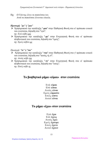 Γραμματική και Συντακτικό Γ’ Δημοτικού ανά ενότητα - Παρασκευή Αντωνίου
13
Πχ: Ο Γιάννης λύνει τα παπούτσια του.
Αυτά τα παπούτσια λύνονται εύκολα.
Προσοχή: "με" ή "μαι"
 Χρησιμοποιώ την κατάληξη ''-μαι'' στην Παθητική Φωνή στο α' πρόσωπο ενικού
του ενεστώτα, δηλαδή στο "εγώ".
πχ: Εγώ κόβο-μαι
 Χρησιμοποιώ την κατάληξη ''-με'' στην Ενεργητική Φωνή στο α' πρόσωπο
πληθυντικού του ενεστώτα, δηλαδή στο "εμείς".
πχ: Εμείς κόβου-με
Προσοχή: "τε" ή "ται"
 Χρησιμοποιώ την κατάληξη ''-ται'' στην Παθητική Φωνή στο γ' πρόσωπο ενικού
του ενεστώτα, δηλαδή στο "αυτός,-ή,-ό".
πχ: Αυτός κόβε-ται
 Χρησιμοποιώ την κατάληξη ''-τε'' στην Ενεργητική Φωνή στο α' πρόσωπο
πληθυντικού του ενεστώτα, δηλαδή στο "εσείς".
πχ: Εσείς κόβε-τε
ΤΤοο ββοοηηθθηηττιικκόό ρρήήμμαα ««εείίμμααιι»» σσττοονν εεννεεσσττώώτταα
Εγώ είμαι
Εσύ είσαι
Αυτός είναι
Εμείς είμαστε
Εσείς είστε
Αυτοί είναι
ΤΤοο ρρήήμμαα ««έέχχωω»» σσττοονν εεννεεσσττώώτταα
Εγώ έχω
Εσύ έχεις
Αυτός έχει
Εμείς έχουμε
Εσείς έχετε
Αυτοί έχουν
Παρασκευή Αντωνίου
Επιμέλεια επανάληψης: Χρήστος Χαρμπής σελ. 16
 