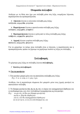Γραμματική και Συντακτικό Γ’ Δημοτικού ανά ενότητα - Παρασκευή Αντωνίου
14
ΟΟννοομμαασσίίαα σσυυλλλλααββώώνν
Ανάλογα με τη θέση που έχει μια συλλαβή μέσα στη λέξη, ονομάζεται λήγουσα,
παραλήγουσα και προπαραλήγουσα.
 Λήγουσα λέγεται η τελευταία συλλαβή μιας λέξης:
ποδήλατο, εφημερίδα, φυτρώνω
 Παραλήγουσα λέγεται η προτελευταία συλλαβή μιας λέξης:
ποδήλατο, εφημερίδα, φυτρώνω
 Προπαραλήγουσα λέγεται η τρίτη από το τέλος συλλαβή μιας λέξης:
ποδήλατο, εφημερίδα, φυτρώνω
 Αρχική λέγεται η πρώτη συλλαβή μιας λέξης:
ποδήλατο, εφημερίδα, φυτρώνω
Για να μπορούμε να πούμε ποια συλλαβή είναι η λήγουσα, η παραλήγουσα και η
προπαραλήγουσα, πρέπει να ξέρουμε να χωρίζουμε σωστά τις λέξεις σε συλλαβές.
ΣΣυυλλλλααββιισσμμόόςς
Το χώρισμα μιας λέξης σε συλλαβές λέγεται συλλαβισμός.
 Κανόνες συλλαβισμού:
Α. Για τα φωνήεντα
1. Ένα φωνήεν μπορεί μόνο του να αποτελέσει συλλαβή μιας λέξης:
Π.χ.: Ι- ω- α- κείμ, α- έ- ρας, έ-χω.
Αντίθετα, ένα ή περισσότερα σύμφωνα δεν μπορούν μόνα τους (χωρίς φωνήεν) να
αποτελέσουν συλλαβή.
2. Τα δίψηφα φωνήεντα (ου, αι, ει, οι, υι), οι κύριοι και καταχρηστικοί δίφθογγοι και
οι συνδυασμοί (αυ, ευ), στον συλλαβισμό λογαριάζονται ως ένα φωνήεν.
Π.χ.: ου-ρα-νός, αί-θου-σα (δίψηφα φωνήεντα)
αη-δό-νι, βόη-θα (δίφθογγοι)
γυα-λί, νιώ-θω (καταχρηστικοί δίφθογγοι)
αυ-το-κί-νη-το, ευ-λο-γί-α (συνδυασμοί αυ, ευ)
Παρασκευή Αντωνίου
Επιμέλεια επανάληψης: Χρήστος Χαρμπής σελ. 17
 
