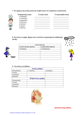7. Να γράψεις τη γενική ενικού και πληθυντικού των παρακάτω ουσιαστικών.
Ονομαστική ενικού Γενική ενικού Γενική πληθυντικού
ο άνθρωπος ___________________ ___________________
το κουδούνι ___________________ ___________________
η εφημερίδα ___________________ ___________________
ο σύλλογος ___________________ ___________________
η διαταγή ___________________ ___________________
το χωριό ___________________ ___________________
ο παίκτης ___________________ ___________________
8. Να κλίνεις το ρήμα βρέχω στον ενεστώτα ενεργητικής και παθητικής
φωνής:
ΕΝΕΣΤΩΤΑΣ
ΕΝΕΡΓΗΤΙΚΗ ΦΩΝΗ ΠΑΘΗΤΙΚΗ ΦΩΝΗ
εγώ βρέχω εγώ βρέχομαι
9. Να κλίνεις τα επίθετα:
Ενικός αριθμός
Ονομαστική ο έξυπνος η όμορφη
Γενική
Αιτιατική
Κλητική
Πληθυντικός αριθμός
Ονομαστική
Γενική
Αιτιατική
Κλητική
Καλλιόπη Ψαρουδάκη
Επιμέλεια επανάληψης: Χρήστος Χαρμπής σελ. 183
 