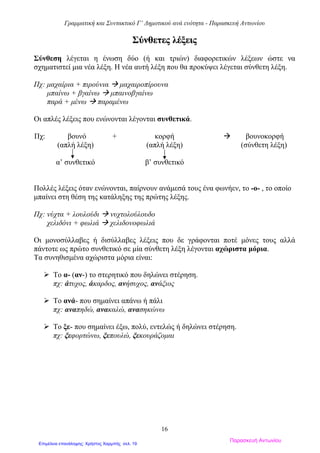 Γραμματική και Συντακτικό Γ’ Δημοτικού ανά ενότητα - Παρασκευή Αντωνίου
16
ΣΣύύννθθεεττεεςς λλέέξξεειιςς
Σύνθεση λέγεται η ένωση δύο (ή και τριών) διαφορετικών λέξεων ώστε να
σχηματιστεί μια νέα λέξη. Η νέα αυτή λέξη που θα προκύψει λέγεται σύνθετη λέξη.
Πχ: μαχαίρια + πιρούνια  μαχαιροπίρουνα
μπαίνω + βγαίνω  μπαινοβγαίνω
παρά + μένω  παραμένω
Οι απλές λέξεις που ενώνονται λέγονται συνθετικά.
Πχ: βουνό + κορφή  βουνοκορφή
(απλή λέξη) (απλή λέξη) (σύνθετη λέξη)
α’ συνθετικό β’ συνθετικό
Πολλές λέξεις όταν ενώνονται, παίρνουν ανάμεσά τους ένα φωνήεν, το -ο- , το οποίο
μπαίνει στη θέση της κατάληξης της πρώτης λέξης.
Πχ: νύχτα + λουλούδι  νυχτολούλουδο
χελιδόνι + φωλιά  χελιδονοφωλιά
Οι μονοσύλλαβες ή δισύλλαβες λέξεις που δε γράφονται ποτέ μόνες τους αλλά
πάντοτε ως πρώτο συνθετικό σε μία σύνθετη λέξη λέγονται αχώριστα μόρια.
Τα συνηθισμένα αχώριστα μόρια είναι:
 Το α- (αν-) το στερητικό που δηλώνει στέρηση.
πχ: άτυχος, άκαρδος, ανήσυχος, ανάξιος
 Το ανά- που σημαίνει απάνω ή πάλι
πχ: αναπηδώ, ανακαλώ, ανασηκώνω
 Το ξε- που σημαίνει έξω, πολύ, εντελώς ή δηλώνει στέρηση.
πχ: ξεφορτώνω, ξεπουλώ, ξεκουράζομαι
Παρασκευή Αντωνίου
Επιμέλεια επανάληψης: Χρήστος Χαρμπής σελ. 19
 