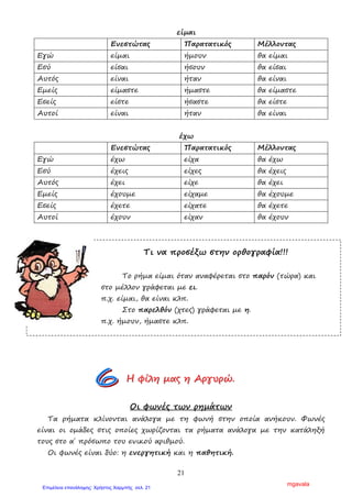 21
είµαι
Ενεστώτας Παρατατικός Μέλλοντας
Εγώ είµαι ήµουν θα είµαι
Εσύ είσαι ήσουν θα είσαι
Αυτός είναι ήταν θα είναι
Εµείς είµαστε ήµαστε θα είµαστε
Εσείς είστε ήσαστε θα είστε
Αυτοί είναι ήταν θα είναι
έχω
Ενεστώτας Παρατατικός Μέλλοντας
Εγώ έχω είχα θα έχω
Εσύ έχεις είχες θα έχεις
Αυτός έχει είχε θα έχει
Εµείς έχουµε είχαµε θα έχουµε
Εσείς έχετε είχατε θα έχετε
Αυτοί έχουν είχαν θα έχουν
Τι να προσέξω στην ορθογραφία!!!
Το ρήµα είµαι όταν αναφέρεται στο παρόν (τώρα) και
στο µέλλον γράφεται µε ει.
π.χ. είµαι, θα είναι κλπ.
Στο παρελθόν (χτες) γράφεται µε η.
π.χ. ήµουν, ήµαστε κλπ.
ΗΗΗ φφφίίίλλληηη µµµαααςςς ηηη ΑΑΑρρργγγυυυρρρώώώ...
Οι φωνές των ρηµάτων
Τα ρήµατα κλίνονται ανάλογα µε τη φωνή στην οποία ανήκουν. Φωνές
είναι οι οµάδες στις οποίες χωρίζονται τα ρήµατα ανάλογα µε την κατάληξή
τους στο α΄ πρόσωπο του ενικού αριθµού.
Οι φωνές είναι δύο: η ενεργητική και η παθητική.
mgavala
Επιμέλεια επανάληψης: Χρήστος Χαρμπής σελ. 21
 