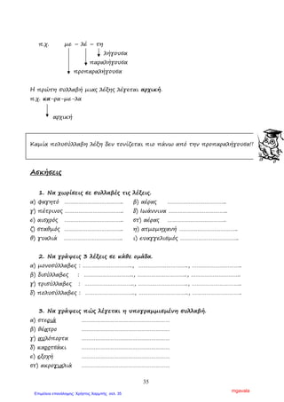 35
π.χ. µε – λέ – τη
λήγουσα
παραλήγουσα
προπαραλήγουσα
Η πρώτη συλλαβή µιας λέξης λέγεται αρχική.
π.χ. κα-ρα-µε-λα
αρχική
Καµία πολυσύλλαβη λέξη δεν τονίζεται πιο πάνω από την προπαραλήγουσα!!!
Ασκήσεις
1. Να χωρίσεις σε συλλαβές τις λέξεις.
α) φαγητό ……………………………….. β) αέρας ………………………………..
γ) πέτρινος ……………………………….. δ) Ιωάννινα ………………………………..
ε) αισχρός ……………………………….. στ) αέρας ………………………………..
ζ) σταθµός ……………………………….. η) ατµοµηχανή ………………………………..
θ) γυαλιά ……………………………….. ι) ευαγγελισµός ………………………………..
2. Να γράψεις 3 λέξεις σε κάθε οµάδα.
α) µονοσύλλαβες : ………………………….., ………………………….., …………………………..
β) δισύλλαβες : ………………………….., ………………………….., …………………………..
γ) τρισύλλαβες : ………………………….., ………………………….., …………………………..
δ) πολυσύλλαβες : ………………………….., ………………………….., …………………………..
3. Να γράψεις πώς λέγεται η υπογραµµισµένη συλλαβή.
α) στεριά …………………………………………………
β) θέατρο …………………………………………………
γ) αυλόπορτα …………………………………………………
δ) καροτσάκι …………………………………………………
ε) εξοχή …………………………………………………
στ) ακρογιαλιά …………………………………………………
mgavala
Επιμέλεια επανάληψης: Χρήστος Χαρμπής σελ. 35
 