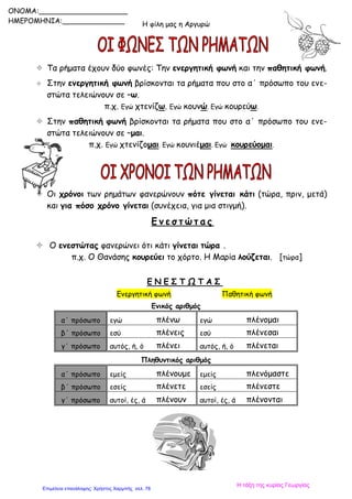 Η φίλη μας η Αργυρώ
 Τα ρήματα έχουν δύο φωνές: Την ενεργητική φωνή και την παθητική φωνή.
 Στην ενεργητική φωνή βρίσκονται τα ρήματα που στο α΄ πρόσωπο του ενε-
στώτα τελειώνουν σε –ω.
π.χ. Εγώ χτενίζω. Εγώ κουνώ. Εγώ κουρεύω.
 Στην παθητική φωνή βρίσκονται τα ρήματα που στο α΄ πρόσωπο του ενε-
στώτα τελειώνουν σε –μαι.
π.χ. Εγώ χτενίζομαι. Εγώ κουνιέμαι. Εγώ κουρεύομαι.
 Οι χρόνοι των ρημάτων φανερώνουν πότε γίνεται κάτι (τώρα, πριν, μετά)
και για πόσο χρόνο γίνεται (συνέχεια, για μια στιγμή).
Ε ν ε σ τ ώ τ α ς
 Ο ενεστώτας φανερώνει ότι κάτι γίνεται τώρα .
π.χ. Ο Θανάσης κουρεύει το χόρτο. Η Μαρία λούζεται. [τώρα]
Ε Ν Ε Σ Τ Ω Τ Α Σ
Ενεργητική φωνή Παθητική φωνή
Ενικός αριθμός
α΄ πρόσωπο εγώ πλένω εγώ πλένομαι
β΄ πρόσωπο εσύ πλένεις εσύ πλένεσαι
γ΄ πρόσωπο αυτός, ή, ό πλένει αυτός, ή, ό πλένεται
Πληθυντικός αριθμός
α΄ πρόσωπο εμείς πλένουμε εμείς πλενόμαστε
β΄ πρόσωπο εσείς πλένετε εσείς πλένεστε
γ΄ πρόσωπο αυτοί, ές, ά πλένουν αυτοί, ές, ά πλένονται
ONOMA:____________________
ΗΜΕΡΟΜΗΝΙΑ:______________
Η τάξη της κυρίας Γεωργίας
Επιμέλεια επανάληψης: Χρήστος Χαρμπής σελ. 78
 