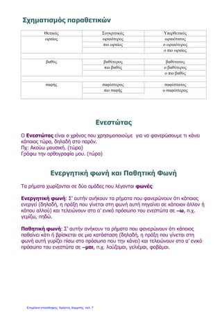 Σχηματισμός παραθετικών
Θετικός Συγκριτικός Υπερθετικός
ωραίος ωραιότερος ωραιότατος
πιο ωραίος ο ωραιότερος
ο πιο ωραίος
βαθύς βαθύτερος βαθύτατος
πιο βαθύς ο βαθύτερος
ο πιο βαθύς
σαφής σαφέστερος σαφέστατος
πιο σαφής ο σαφέστερος
Ενεστώτας
Ο Ενεστώτας είναι ο χρόνος που χρησιμοποιούμε για να φανερώσουμε τι κάνει
κάποιος τώρα, δηλαδή στο παρόν.
Πχ: Ακούω μουσική. (τώρα)
Γράφω την ορθογραφία μου. (τώρα)
Ενεργητική φωνή και Παθητική Φωνή
Τα ρήματα χωρίζονται σε δύο ομάδες που λέγονται φωνές:
Ενεργητική φωνή: Σ’ αυτήν ανήκουν τα ρήματα που φανερώνουν ότι κάποιος
ενεργεί (δηλαδή, η πράξη που γίνεται στη φωνή αυτή πηγαίνει σε κάποιον άλλον ή
κάπου αλλού) και τελειώνουν στο α’ ενικό πρόσωπο του ενεστώτα σε –ω, π.χ.
γεμίζω, πηδώ.
Παθητική φωνή: Σ’ αυτήν ανήκουν τα ρήματα που φανερώνουν ότι κάποιος
παθαίνει κάτι ή βρίσκεται σε μια κατάσταση (δηλαδή, η πράξη που γίνεται στη
φωνή αυτή γυρίζει πίσω στο πρόσωπο που την κάνει) και τελειώνουν στο α’ ενικό
πρόσωπο του ενεστώτα σε –μαι, π.χ. λούζομαι, γελιέμαι, φοβάμαι.
Επιμέλεια επανάληψης: Χρήστος Χαρμπής σελ. 7
 