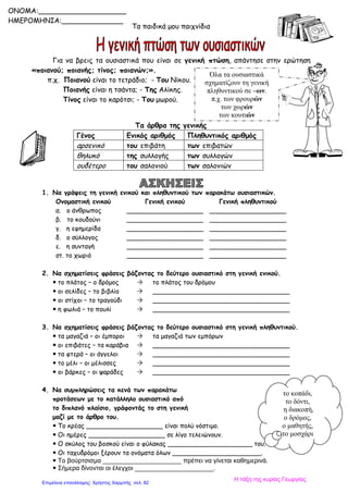 Τα παιδικά μου παιχνίδια
Για να βρεις τα ουσιαστικά που είναι σε γενική πτώση, απάντησε στην ερώτηση
«ποιανού; ποιανής; τίνος; ποιανών;».
π.χ. Ποιανού είναι το τετράδιο; - Του Νίκου.
Ποιανής είναι η τσάντα; - Της Αλίκης.
Τίνος είναι το καρότσι; - Του μωρού.
Τα άρθρα της γενικής
Γένος Ενικός αριθμός Πληθυντικός αριθμός
αρσενικό του επιβάτη των επιβατών
θηλυκό της συλλογής των συλλογών
ουδέτερο του σαλονιού των σαλονιών
1. Να γράψεις τη γενική ενικού και πληθυντικού των παρακάτω ουσιαστικών.
Ονομαστική ενικού Γενική ενικού Γενική πληθυντικού
α. ο άνθρωπος ___________________ ___________________
β. το κουδούνι ___________________ ___________________
γ. η εφημερίδα ___________________ ___________________
δ. ο σύλλογος ___________________ ___________________
ε. η συνταγή ___________________ ___________________
στ. το χωριό ___________________ ___________________
2. Να σχηματίσεις φράσεις βάζοντας το δεύτερο ουσιαστικό στη γενική ενικού.
 το πλάτος – ο δρόμος  το πλάτος του δρόμου
 οι σελίδες – το βιβλίο  __________________________________
 οι στίχοι – το τραγούδι  __________________________________
 η φωλιά – το πουλί  __________________________________
3. Να σχηματίσεις φράσεις βάζοντας το δεύτερο ουσιαστικό στη γενική πληθυντικού.
 τα μαγαζιά – οι έμποροι  τα μαγαζιά των εμπόρων
 οι επιβάτες – τα καράβια  __________________________________
 τα φτερά – οι άγγελοι  __________________________________
 το μέλι – οι μέλισσες  __________________________________
 οι βάρκες – οι ψαράδες  __________________________________
4. Να συμπληρώσεις τα κενά των παρακάτω
προτάσεων με το κατάλληλο ουσιαστικό από
το διπλανό πλαίσιο, γράφοντάς το στη γενική
μαζί με το άρθρο του.
 Το κρέας ___________________ είναι πολύ νόστιμο.
 Οι ημέρες ___________________ σε λίγο τελειώνουν.
 Ο σκύλος του βοσκού είναι ο φύλακας _____________________ του.
 Οι ταχυδρόμοι ξέρουν τα ονόματα όλων ______________________.
 Το βούρτσισμα ______________________ πρέπει να γίνεται καθημερινά.
 Σήμερα δίνονται οι έλεγχοι ______________________.
το κοπάδι,
το δόντι,
η διακοπή,
ο δρόμος,
ο μαθητής,
το μοσχάρι
Όλα τα ουσιαστικά
σχηματίζουν τη γενική
πληθυντικού σε –ων.
π.χ. των φρουρών
των χωρών
των κουτιών
ONOMA:____________________
ΗΜΕΡΟΜΗΝΙΑ:______________
Η τάξη της κυρίας Γεωργίας
Επιμέλεια επανάληψης: Χρήστος Χαρμπής σελ. 82
 