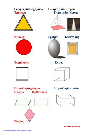 Γεωμετρικά σχήματα Γεωμετρικά στερεά
Τρίγωνο Πυραμίδα Κώνος
Κύκλος Σφαίρα Κύλινδρος
Τετράγωνο Κύβος
Παραλληλόγραμμο Παραλληλεπίπεδο
Πλάγιο Ορθογώνιο
Ρόμβος
Βασίλης Δαμιανός
Επιμέλεια επανάληψης: Χρήστος Χαρμπής σελ.80
 