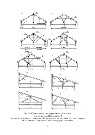 32
Рис. 24 Стропильные конструкции скатных крыш
(узлы см. на рис. Приложения Х)
1 – стена; 2 – перекрытие; 3 – стропило; 4 – верхний прогон ;5 – стойка; 6 – стойка шпренге-
ля; 7 – подкос; 8- пристенная стойка; 9- мауэрлат; 10 –лежень
 