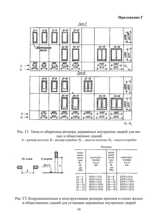 А
Б
А
Б
Рис. Г1. Типы и габаритные
лых
А – размер полотна; В – размер
Рис. Г2. Координационные и
и общественных зданий
58
габаритные размеры деревянных внутренних
лых и общественных зданий
размер коробки; Нп – высота полотна; Нк –
Координационные и конструктивные размеры проемов
зданий для установки деревянных внутренних
Приложение Г
Нп
Нк
Нп Нк
внутренних дверей для жи-
высота коробки
проемов в стенах жилых
внутренних дверей
 