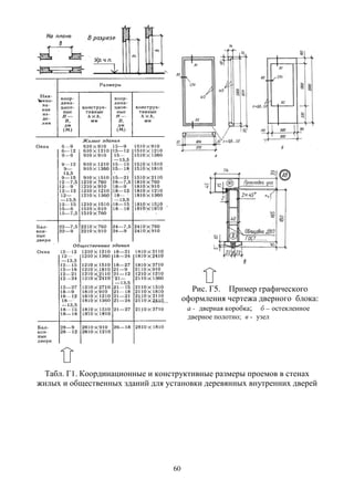 60
Рис. Г5. Пример графического
оформления чертежа дверного блока:
а - дверная коробка; б – остекленное
дверное полотно; в - узел
Табл. Г1. Координационные и конструктивные размеры проемов в стенах
жилых и общественных зданий для установки деревянных внутренних дверей
 
