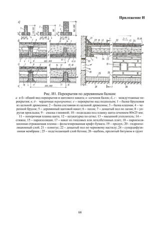 Рис. И1. Перекрытия
а и б– общий вид перекрытия и
рекрытия; в, д - чердачные перекрытие
из цельной древесины; 2 – балка
репной брусок; 5 – деревянный
ругая прокладка; 9 - смазка глиняной
11 – поперечная планка щита
стяжка; 15 – пароизоляция; 17
ционная отражающая пленка –
ляционный слой; 21 – плинтус
онная мембрана ; 25 – подстилающий
68
. Перекрытия по деревянным балкам:
перекрытия и щитового наката; в –сечения балок; б, г
перекрытие; е – перекрытие над подпольем; 1
балка составная из цельной древесины; 3 – балка
деревянный щитовой накат; 6 – песок; 7 – дощатый пол
смазка глиняной; 10 - подкладка под планку щита сечением
щита; 12 – щтукатурка по сетке; 13 – насыпной
; 17 – накат из гипсовых или легклбетонных плит
– фольгизированная крафт-бумага; 19 – продух
плинтус; 22 – дощатый пол по черновому настилу
подстилающий слой бетона; 26 –щебень, пролитый
Приложение И
балкам:
, г - междуэтажные пе-
подпольем; 1 – балка брусковая
балка клееная; 4 – че-
дощатый пол по лагам; 8 – уп-
щита сечением 80×25 мм;
насыпной утеплитель; 14 –
легклбетонных плит; 18 – пароизоля-
продух; 20 - гидроизо-
лу; 24 – супердифузи-
пролитый битумом и грунт
 