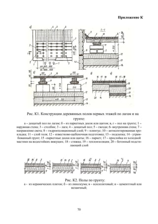Рис. К1. Конструкции
а – дощатый пол по лагам
наружная стена; 3 – столбик; 3
направление света; 8 – гидроизоляционный
кладка; 11 – слой толя; 12 – известково
бованный грунт; 15 –паркетные
мастики на водостойких вяжущих
а - из керамических плиток
70
Конструкции деревянных полов первых этажей
грунте:
лагам; б – из паркетных досок или щитов; в, г
столбик; 3 – лага; 4 – дощатый пол; 5 – гвозди; 6- внутренняя
гидроизоляционный слой; 9 – плинтус; 10 – антисептированная
известково-щебеночная подготовка; 13 – подсыпка
паркетные доски или щиты; 16 – паркет; 17 – прослойка
вяжущих; 18 – стяжка; 19 – теплоизоляция; 20
лающий слой
Рис. К2. Полы по грунту:
плиток; б – из линолеума; в – ксилолитовый; и
мозаичный;
Приложение К
этажей по лагам и на
в, г – пол на грунте; 1 –
внутренняя стена; 7 –
антисептированная про-
подсыпка; 14 - утрам-
прослойка из холодной
; 20 – бетонный подсти-
ксилолитовый; и – цементгный или
 