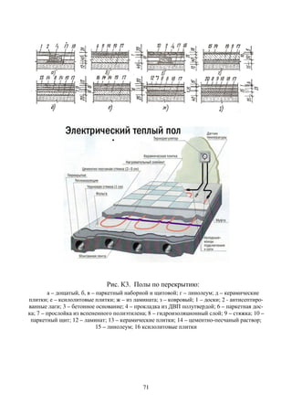 а – дощатый, б, в – паркетный
плитки; е – ксилолитовые плитки
ванные лаги; 3 – бетонное основание
ка; 7 – прослойка из вспененного
паркетный щит; 12 – ламинат; 13
15 –
71
Рис. К3. Полы по перекрытию:
паркетный наборной и щитовой; г – линолеум
плитки; ж – из ламината; з – ковровый; 1 – доски
основание; 4 – прокладка из ДВП полутвердой
вспененного полиэтилена; 8 – гидроизоляционный слой
ламинат; 13 – керамические плитки; 14 – цементно
– линолеум; 16 ксилолитовые плитки
линолеум; д – керамические
доски; 2 - антисептиро-
полутвердой; 6 – паркетная дос-
гидроизоляционный слой; 9 – стяжка; 10 –
цементно-песчаный раствор;
 