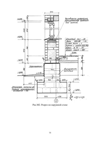 Рис.
75
Рис.М2. Разрез по наружной стене
 