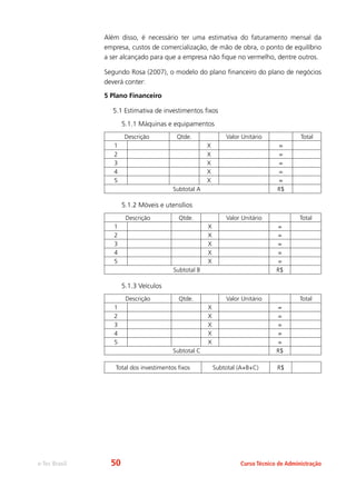 e-Tec Brasil Curso Técnico de Administração
Além disso, é necessário ter uma estimativa do faturamento mensal da
empresa, custos de comercialização, de mão de obra, o ponto de equilíbrio
a ser alcançado para que a empresa não fique no vermelho, dentre outros.
Segundo Rosa (2007), o modelo do plano financeiro do plano de negócios
deverá conter:
5 Plano Financeiro
5.1 Estimativa de investimentos fixos
5.1.1 Máquinas e equipamentos
Descrição Qtde. Valor Unitário Total
1 X =
2 X =
3 X =
4 X =
5 X =
Subtotal A R$
5.1.2 Móveis e utensílios
Descrição Qtde. Valor Unitário Total
1 X =
2 X =
3 X =
4 X =
5 X =
Subtotal B R$
5.1.3 Veículos
Descrição Qtde. Valor Unitário Total
1 X =
2 X =
3 X =
4 X =
5 X =
Subtotal C R$
Total dos investimentos fixos Subtotal (A+B+C) R$
50
 