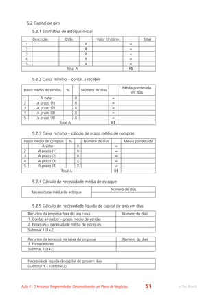 e-Tec BrasilAula 4 - O Processo Empreendedor: Desenvolvendo um Plano de Negócios
5.2 Capital de giro
5.2.1 Estimativa do estoque inicial
Descrição Qtde. Valor Unitário Total
1 X =
2 X =
3 X =
4 X =
5 X =
Total A R$
5.2.2 Caixa mínimo – contas a receber
Prazo médio de vendas % Número de dias
Média ponderada
em dias
1 A vista X =
2 A prazo (1) X =
3 A prazo (2) X =
4 A prazo (3) X =
5 A prazo (4) X =
Total A R$
5.2.3 Caixa mínimo – cálculo de prazo médio de compras
Prazo médio de compras % Número de dias Média ponderada
1 A vista X =
2 A prazo (1) X =
3 A prazo (2) X =
4 A prazo (3) X =
5 A prazo (4) X =
Total A R$
5.2.4 Cálculo de necessidade média de estoque
Necessidade média de estoque
Número de dias
5.2.5 Cálculo de necessidade líquida de capital de giro em dias
Recursos da empresa fora do seu caixa Número de dias
1. Contas a receber – prazo médio de vendas
2. Estoques – necessidade média de estoques
Subtotal 1 (1+2)
Recursos de terceiros no caixa da empresa Número de dias
3. Fornecedores
Subtotal 2 (1+2)
Necessidade líquida de capital de giro em dias
(subtotal 1 – subtotal 2)
51
 