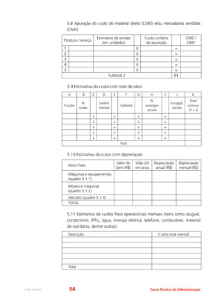 e-Tec Brasil Curso Técnico de Administração
5.8 Apuração do custo do material direto (CMD) e/ou mercadorias vendidas
(CMV)
Produto / serviço
Estimativa de vendas
(em unidades)
Custo unitário
de aquisição
CMD /
CMV
1 X =
2 X =
3 X =
4 X =
5 X =
Subtotal 2 R$
5.9 Estimativa do custo com mão de obra
A B C D E F G H I J K
Função
N.
colab.
Salário
mensal
Subtotal
%
encargos
sociais
Encagos
sociais
Total
(coluna
D + J)
x = x =
x = x =
x = x =
x = x =
x = x =
Total
5.10 Estimativa do custo com depreciação
Ativo Fixos
Valor do
bem (R$)
Vida útil
em anos
Depreciação
anual (R$)
Depreciação
mensal (R$)
Máquinas e equipamentos
(quadro 5.1.1)
Móveis e máquinas
(quadro 5.1.2)
Veículos (quadro 5.1.3)
TOTAL
5.11 Estimativa de custos fixos operacionais mensais (itens como aluguel,
condomínio, IPTU, água, energia elétrica, telefone, combustível, material
de escritório, dentre outros)
Descrição Custo total mensal
Total
54
 