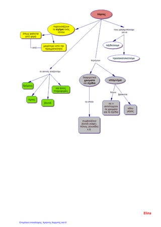 Elina
Επιμέλεια επανάληψης: Χρήστος Χαρμπής σελ.9
 