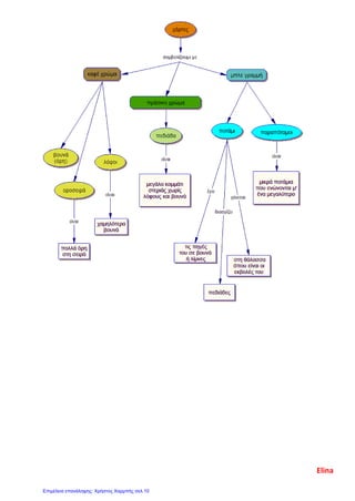 Elina
Επιμέλεια επανάληψης: Χρήστος Χαρμπής σελ.10
 