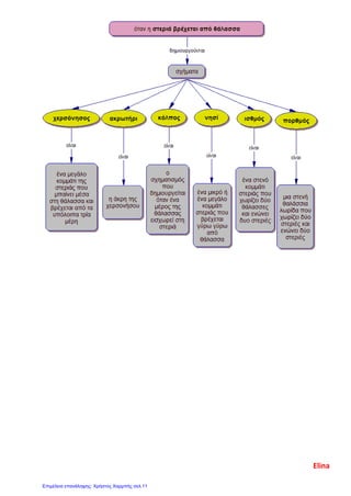 Elina
Επιμέλεια επανάληψης: Χρήστος Χαρμπής σελ.11
 