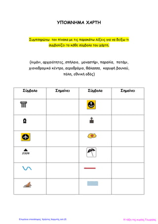 ΥΠΟΜΝΗΜΑ ΧΑΡΤΗ
Συμπληρώνω τον πίνακα με τις παρακάτω λέξεις για να δείξω τι
συμβολίζει το κάθε σύμβολο του χάρτη.
(λιμάνι, αρχαιότητες, σπήλαιο, μοναστήρι, παραλία, ποτάμι,
χιονοδρομικό κέντρο, αεροδρόμιο, θάλασσα, κορυφή βουνού,
πόλη, εθνική οδός)
Σύμβολο Σημαίνει Σύμβολο Σημαίνει
Η τάξη της κυρίας ΓεωργίαςΕπιμέλεια επανάληψης: Χρήστος Χαρμπής σελ.25
 