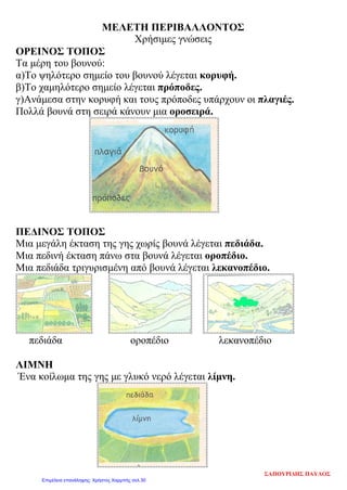 ΜΕΛΕΤΗ ΠΕΡΙΒΑΛΛΟΝΤΟΣ
Χρήσιμες γνώσεις
ΟΡΕΙΝΟΣ ΤΟΠΟΣ
Τα μέρη του βουνού:
α)Το ψηλότερο σημείο του βουνού λέγεται κορυφή.
β)Το χαμηλότερο σημείο λέγεται πρόποδες.
γ)Ανάμεσα στην κορυφή και τους πρόποδες υπάρχουν οι πλαγιές.
Πολλά βουνά στη σειρά κάνουν μια οροσειρά.
ΠΕΔΙΝΟΣ ΤΟΠΟΣ
Μια μεγάλη έκταση της γης χωρίς βουνά λέγεται πεδιάδα.
Μια πεδινή έκταση πάνω στα βουνά λέγεται οροπέδιο.
Μια πεδιάδα τριγυρισμένη από βουνά λέγεται λεκανοπέδιο.
πεδιάδα οροπέδιο λεκανοπέδιο
ΛΙΜΝΗ
Ένα κοίλωμα της γης με γλυκό νερό λέγεται λίμνη.
ΣΑΠΟΥΡΙΔΗΣ ΠΑΥΛΟΣ
Επιμέλεια επανάληψης: Χρήστος Χαρμπής σελ.30
 