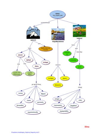 Elina
Επιμέλεια επανάληψης: Χρήστος Χαρμπής σελ.5
 