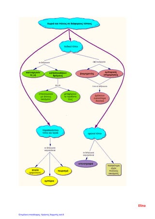 Elina
Επιμέλεια επανάληψης: Χρήστος Χαρμπής σελ.6
 