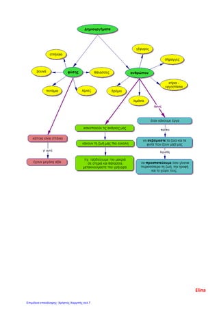 Elina
Επιμέλεια επανάληψης: Χρήστος Χαρμπής σελ.7
 