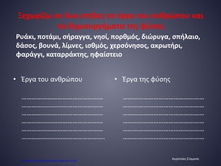 Ξεχωρίζω σε δυο στήλες τα έργα του ανθρώπου και
τα δημιουργήματα της φύσης
Ρυάκι, ποτάμι, σήραγγα, νησί, πορθμός, διώρυγα, σπήλαιο,
δάσος, βουνά, λίμνες, ισθμός, χερσόνησος, ακρωτήρι,
φαράγγι, καταρράκτης, ηφαίστειο
• Έργα του ανθρώπου
…………………………………………
…………………………………………
…………………………………………
…………………………………………
…………………………………………
………………………………………….
• Έργα της φύσης
…………………………………………
…………………………………………
…………………………………………
…………………………………………
…………………………………………
…………………………………………
Αγγίσταλη Σταματία
Επιμέλεια επανάληψης: Χρήστος Χαρμπής σελ.80
 