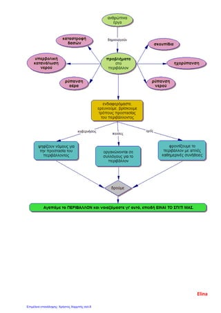 Elina
Επιμέλεια επανάληψης: Χρήστος Χαρμπής σελ.8
 