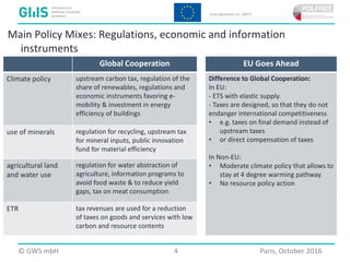  2016 GWS mbH Page 4 Place, Month 2016© GWS mbH 4 Paris, October 2016
Global Cooperation EU Goes Ahead
Climate policy upstream carbon tax, regulation of the
share of renewables, regulations and
economic instruments favoring e-
mobility & investment in energy
efficiency of buildings
Difference to Global Cooperation:
In EU:
- ETS with elastic supply.
- Taxes are designed, so that they do not
endanger international competitiveness
• e.g. taxes on final demand instead of
upstream taxes
• or direct compensation of taxes
In Non-EU:
• Moderate climate policy that allows to
stay at 4 degree warming pathway
• No resource policy action
use of minerals regulation for recycling, upstream tax
for mineral inputs, public innovation
fund for material efficiency
agricultural land
and water use
regulation for water abstraction of
agriculture, information programs to
avoid food waste & to reduce yield
gaps, tax on meat consumption
ETR tax revenues are used for a reduction
of taxes on goods and services with low
carbon and resource contents
Main Policy Mixes: Regulations, economic and information
instruments
 