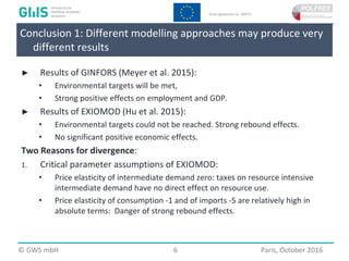  2016 GWS mbH Page 6 Place, Month 2016
► Results of GINFORS (Meyer et al. 2015):
• Environmental targets will be met,
• Strong positive effects on employment and GDP.
► Results of EXIOMOD (Hu et al. 2015):
• Environmental targets could not be reached. Strong rebound effects.
• No significant positive economic effects.
Two Reasons for divergence:
1. Critical parameter assumptions of EXIOMOD:
• Price elasticity of intermediate demand zero: taxes on resource intensive
intermediate demand have no direct effect on resource use.
• Price elasticity of consumption -1 and of imports -5 are relatively high in
absolute terms: Danger of strong rebound effects.
Conclusion 1: Different modelling approaches may produce very
different results
© GWS mbH 6 Paris, October 2016
 