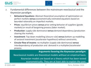  2016 GWS mbH Page 7 Place, Month 2016
2. Fundamental differences between the mainstream neoclassical and the
Keynesian paradigm.
• Behavioral Equations: Abstract theoretical assumption of optimization on
perfect markets versus econometrically estimated equations based on
bounded rationality on imperfect markets.
• Prices: equilibrium prices versus price setting behavior of suppliers (goods
markets) or result of bargaining process (labor market).
• Production: supply side dominance versus demand dependency (production
clearing the market).
• Investment: Top down modelling (closure rule) versus bottom up modelling
of sectoral investment (accelerator hypothesis) without constraints.
• Circular flow of income: no multiplier (supply side dominance) versus
interdependency of production and demand in a multiplier/accelerator
process.
Arguments favoring the Keynesian paradigm:
Neoclassical models are theoretical models without an empirical basis.
Keynesian models are based on a theory which has been tested
econometrically. They are at least able to explain the past.
© GWS mbH 7 Paris, October 2016
 