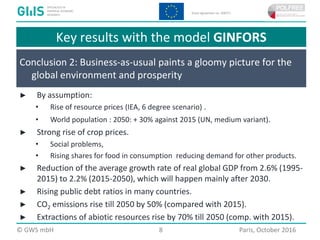  2016 GWS mbH Page 8 Place, Month 2016© GWS mbH 8 Paris, October 2016
Conclusion 2: Business-as-usual paints a gloomy picture for the
global environment and prosperity
Key results with the model GINFORS
► By assumption:
• Rise of resource prices (IEA, 6 degree scenario) .
• World population : 2050: + 30% against 2015 (UN, medium variant).
► Strong rise of crop prices.
• Social problems,
• Rising shares for food in consumption reducing demand for other products.
► Reduction of the average growth rate of real global GDP from 2.6% (1995-
2015) to 2.2% (2015-2050), which will happen mainly after 2030.
► Rising public debt ratios in many countries.
► CO2 emissions rise till 2050 by 50% (compared with 2015).
► Extractions of abiotic resources rise by 70% till 2050 (comp. with 2015).
 