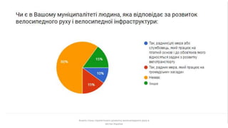 8
Аналіз стану стратегічного розвитку велосипедного руху в
містах України
Інше
 