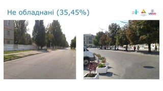 Не обладнані (35,45%)
 