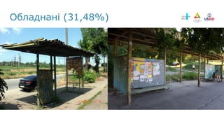 Обладнані (31,48%)
 